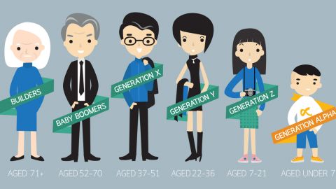 Comprendre Les Generations X Y Z Pour Mieux Recruter Digitalrecruiters Comprendre Les Generations X Y Z Pour Mieux Recruter Digitalrecruiters