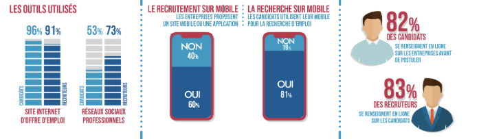 Infographie - le secteur RH à l'ère du digital