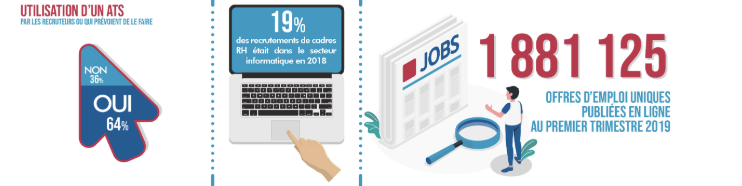 nfographie - Le secteur RH à l'ère du digital