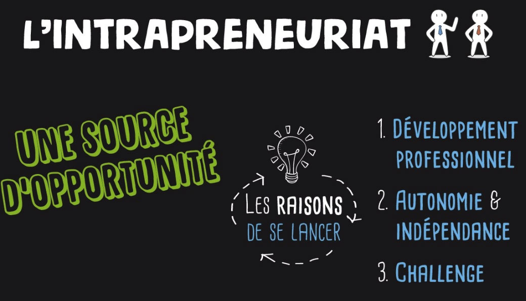 L’intrapreneuriat : effet de mode ou vague de fond ? - Etude Deloitte