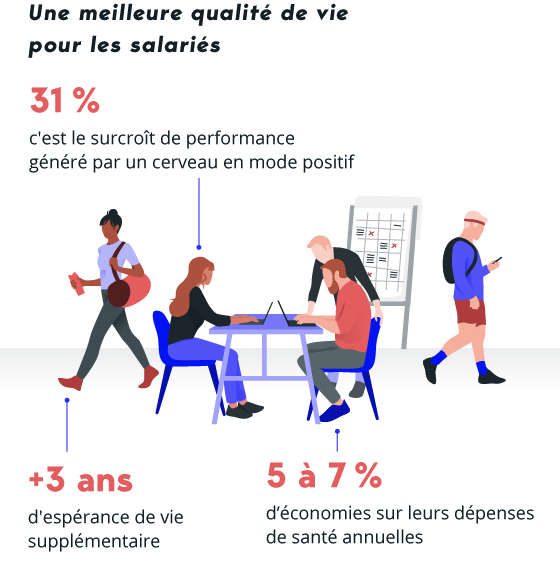 Une meilleure qualité de vie pour les salariés pratiquant du sport en entreprise