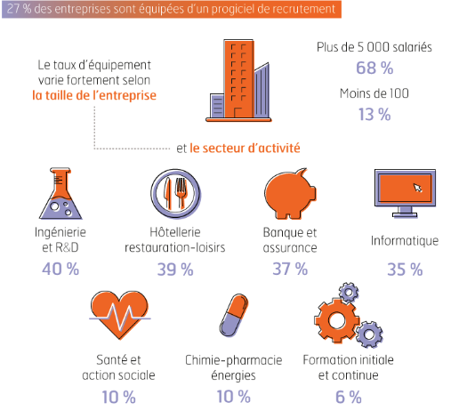 Zoom sur les progiciels de recrutement étude APEC 2017