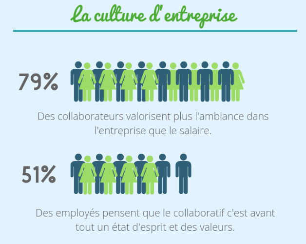 La culture d'entreprise - ipsos-openmind kfée