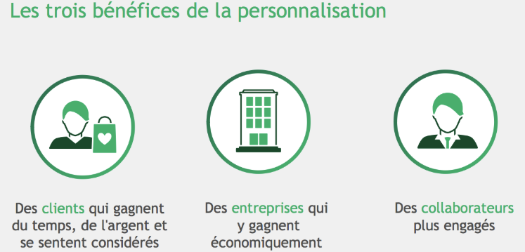 Les trois bénéfices de la personnalisation - personnalisation du recrutement une attente phare des candidats en 2020