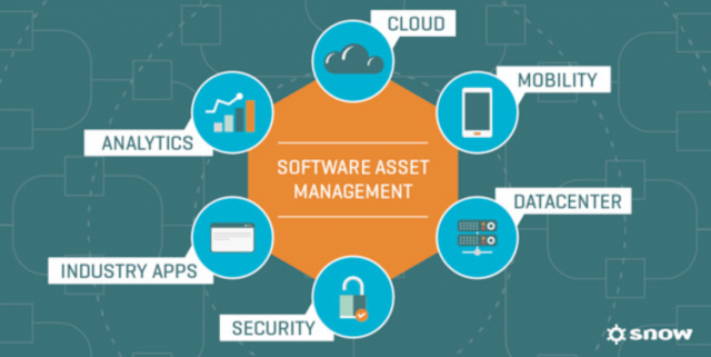 Le SaaS, ou Logiciel en tant que Service, est un modèle de distribution de logiciel à travers le Cloud. - Source : decideo.fr