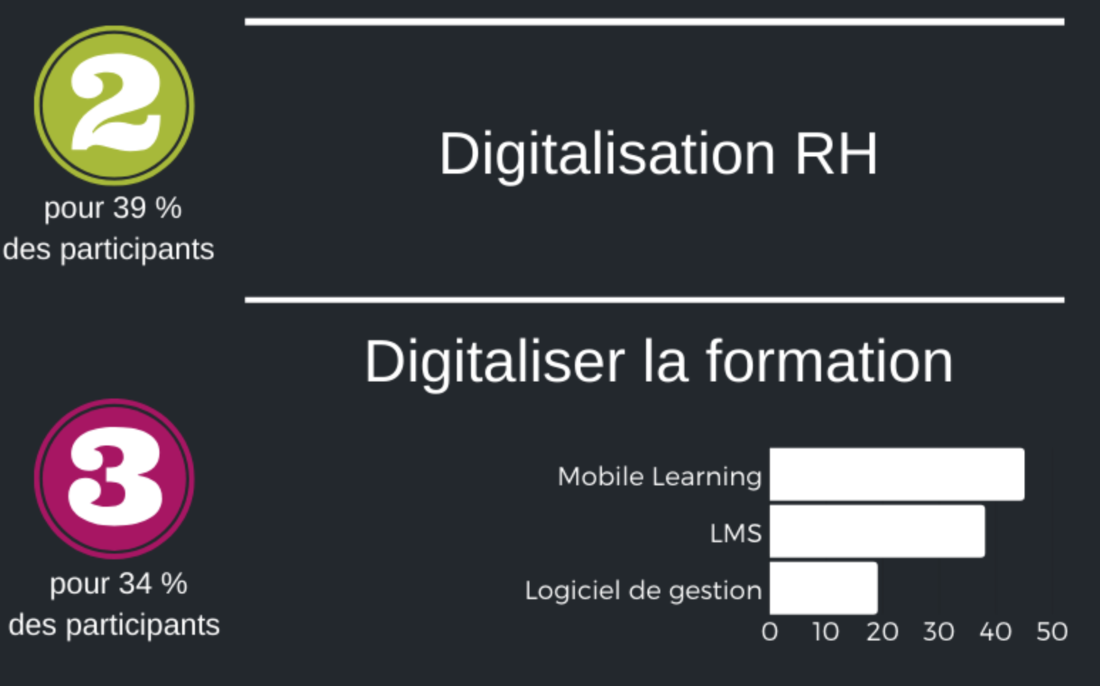 Digitalisation fonction RH