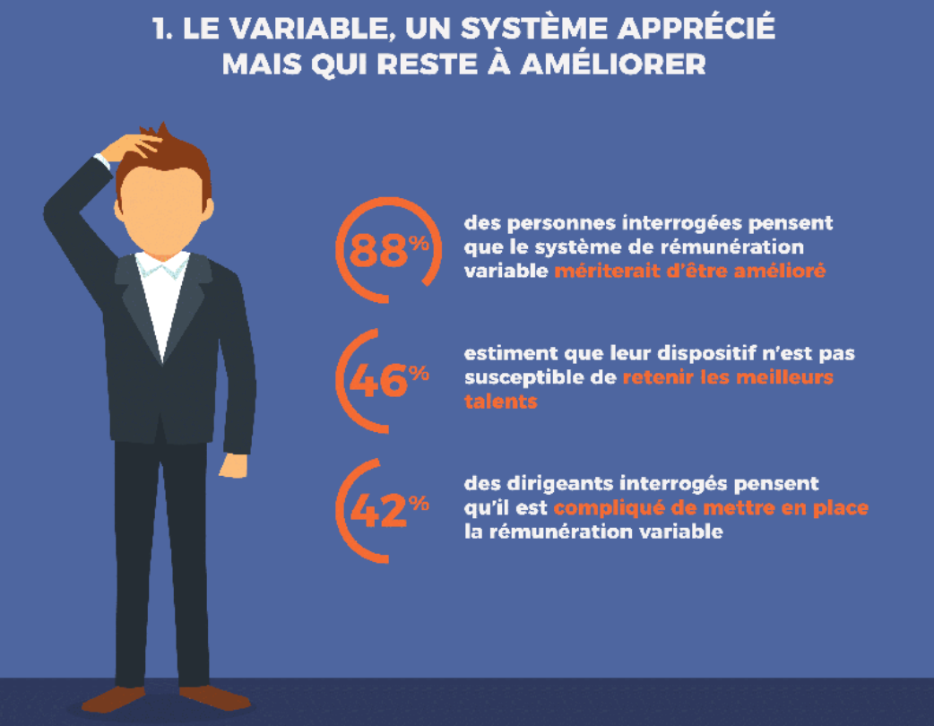 Le variable, un système apprécié mais qui reste à améliorer