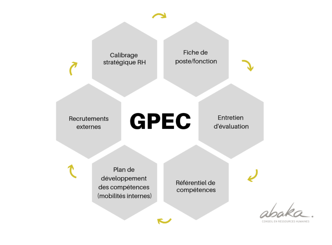 Qu'est-ce que la GPEC