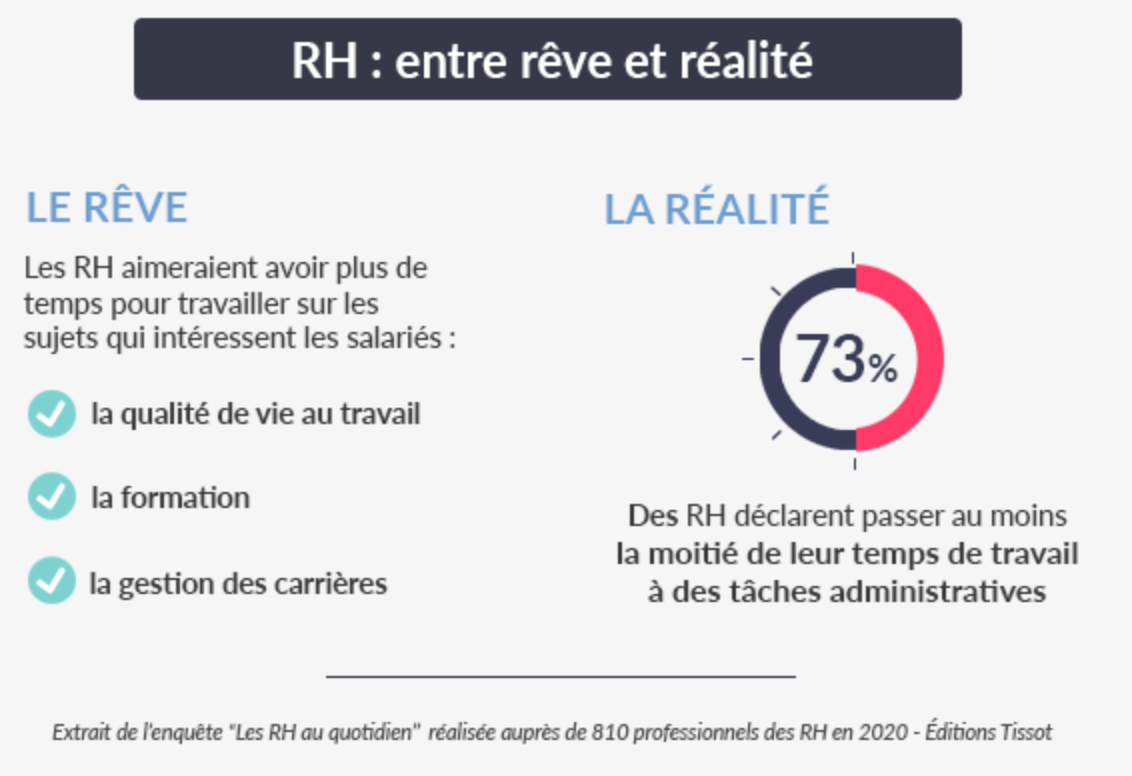 RH entre rêve et réalité