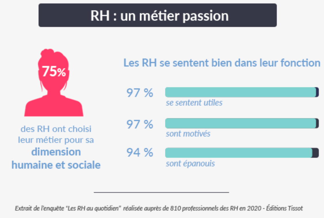 RH : un métier passion. - Source : editions-tissot.fr