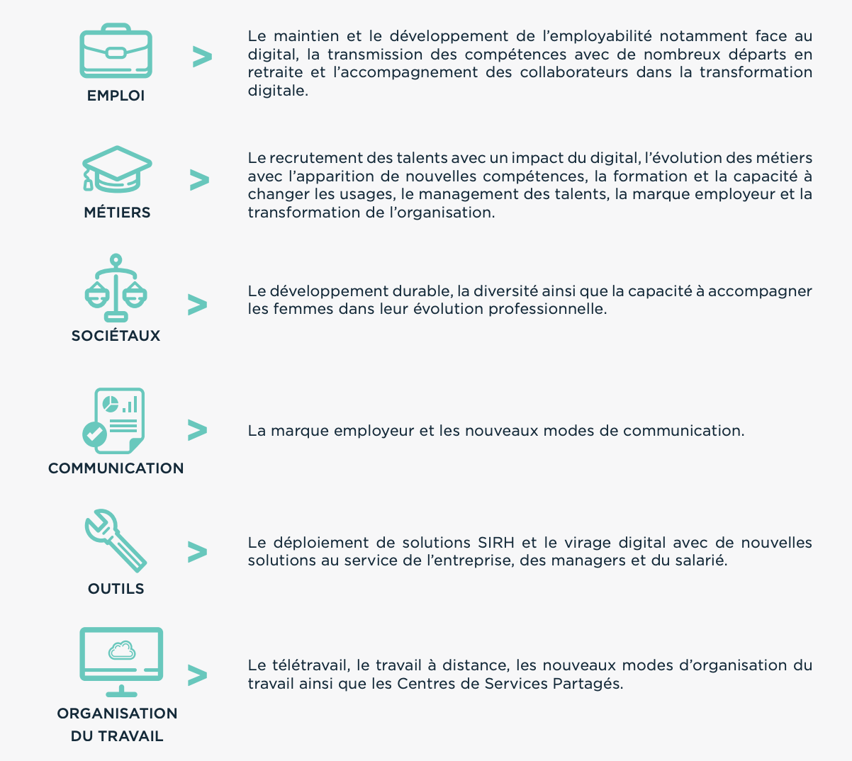 La performance RH évolue vers un prisme plus qualitatif et davantage axé sur l'humain