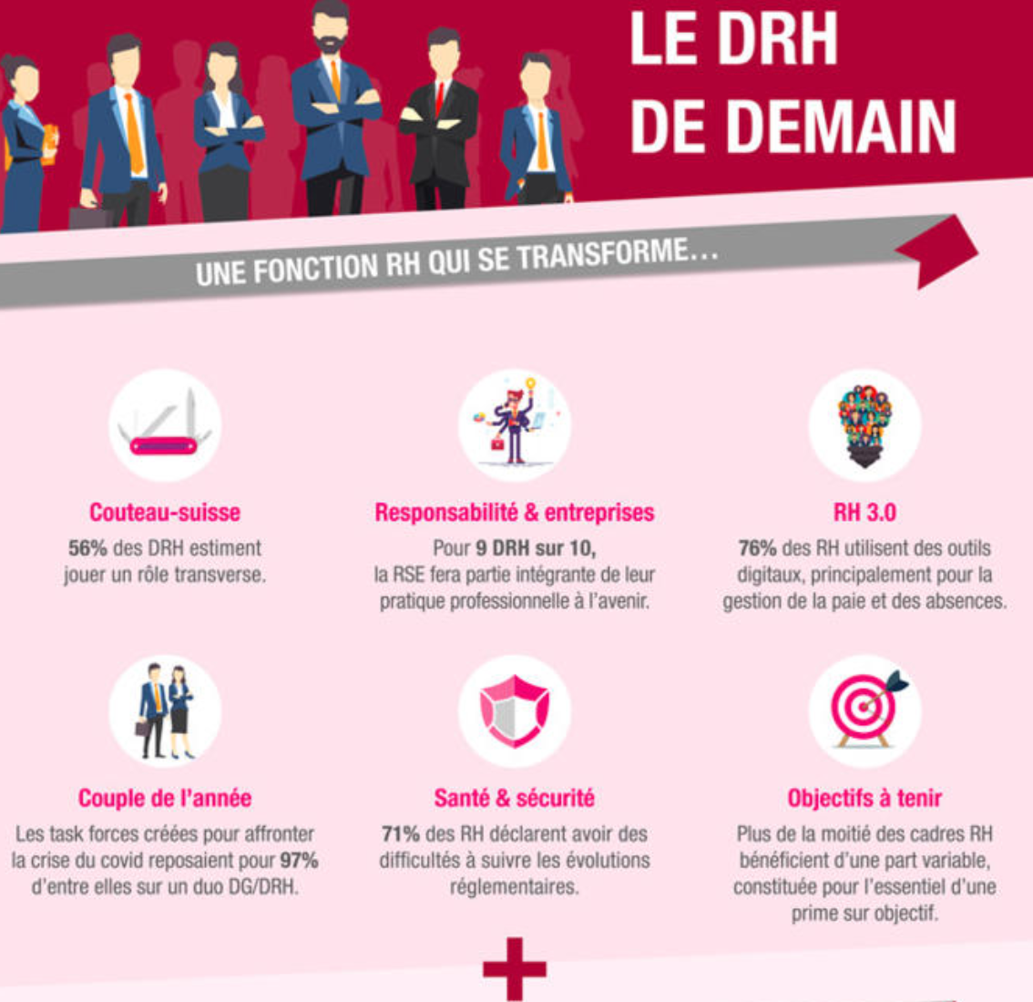 Le DRH de demain une fonction RH qui se transforme