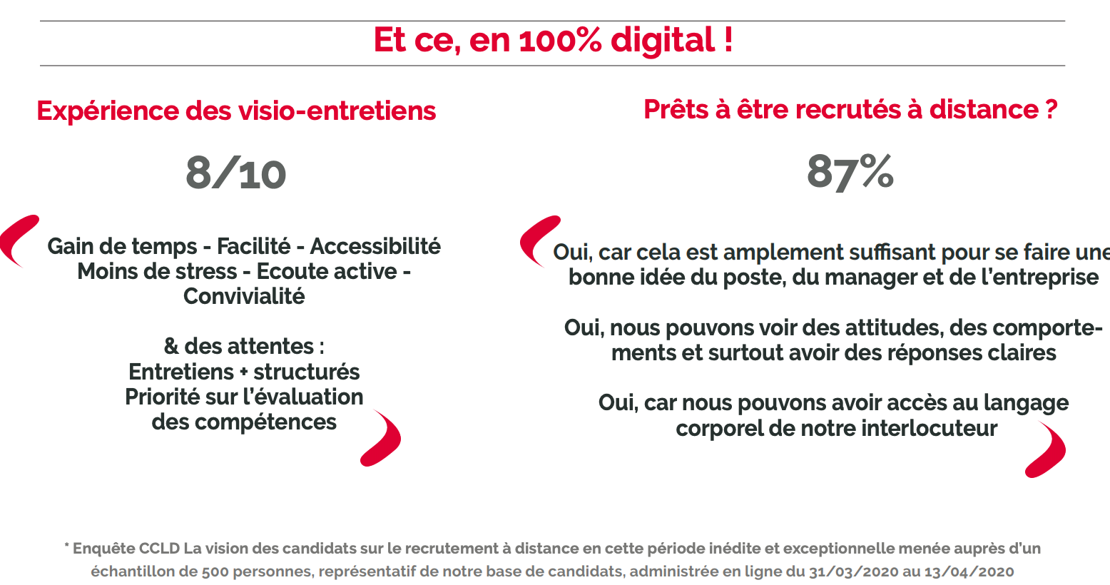 Des candidats qui évaluent positivement leur expérience des visio-entretiens