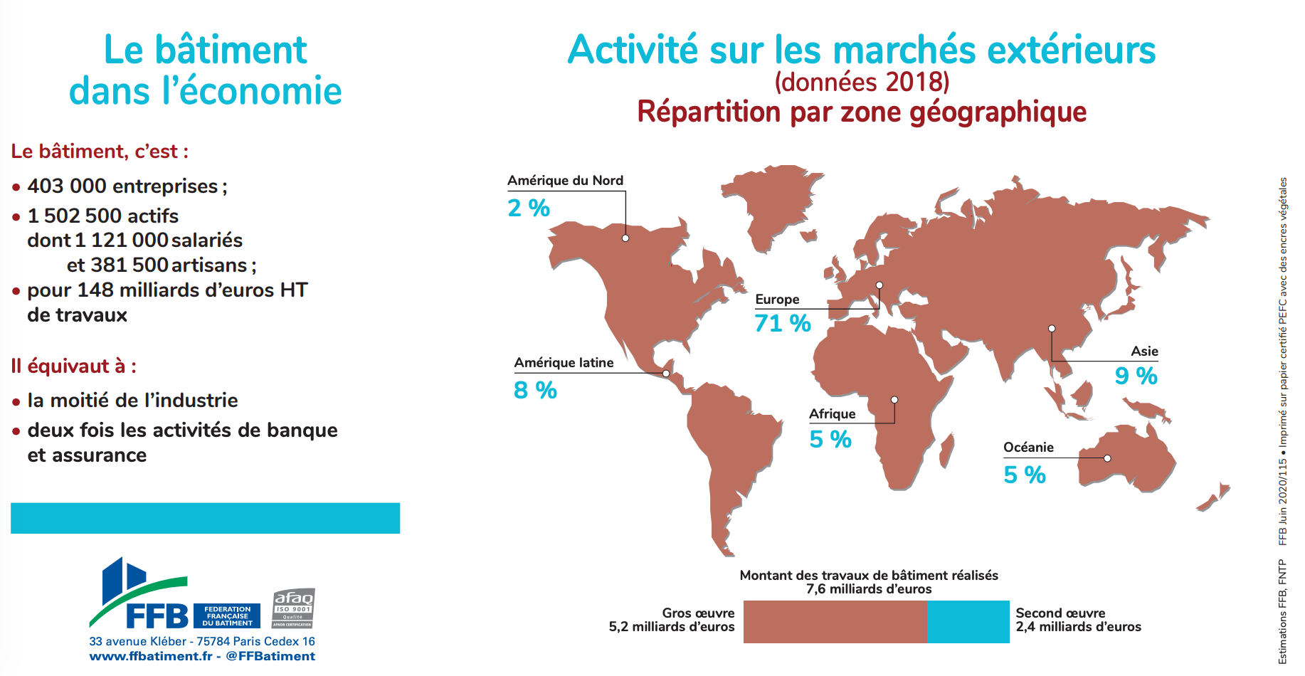 Le bâtiment dans l'économie