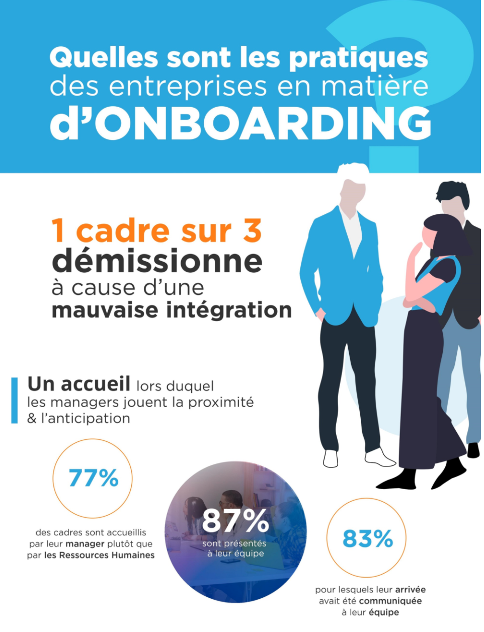 Onboarding 1 cadre sur 3 démissionne à cause d'une mauvaise intégration