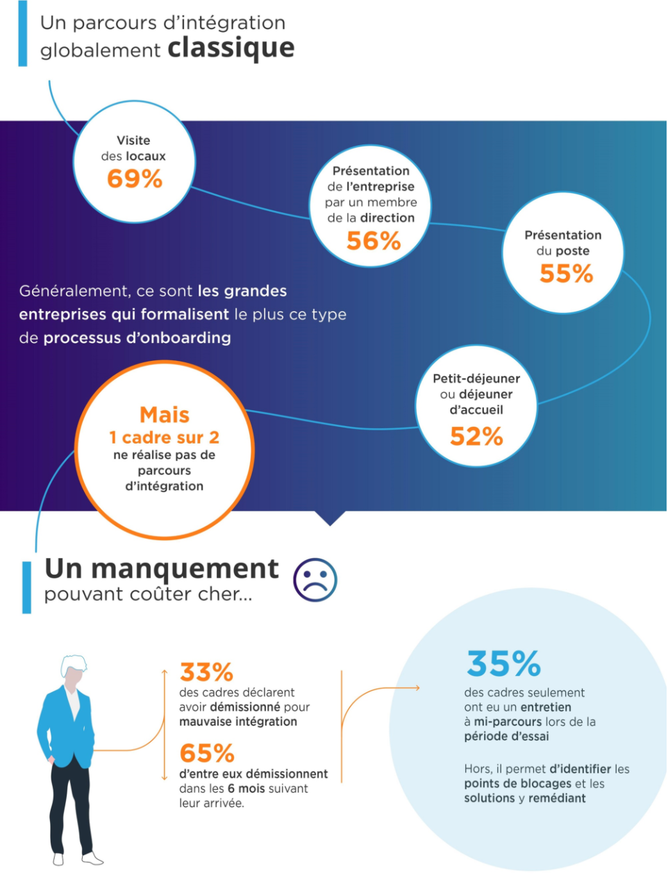 Onboarding à distance un parcours d'intégration globalement classique