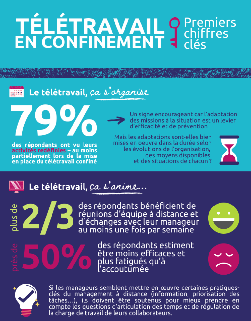 Infographie télétravail