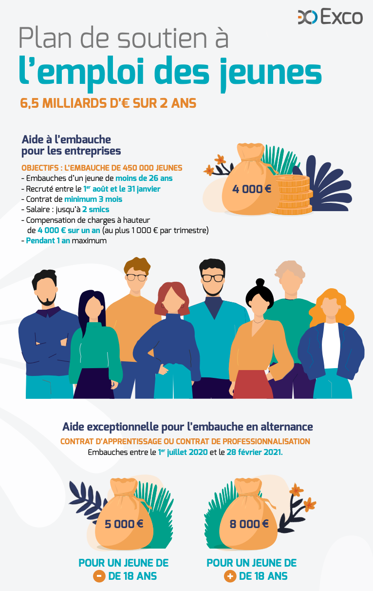 Plan de soutien à l'emploi des jeunes