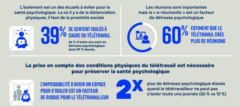 L'isolement est un des écuils à éviter pour la santé psychologique