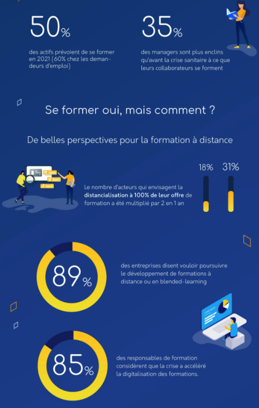 infographie chiffres formation 2021