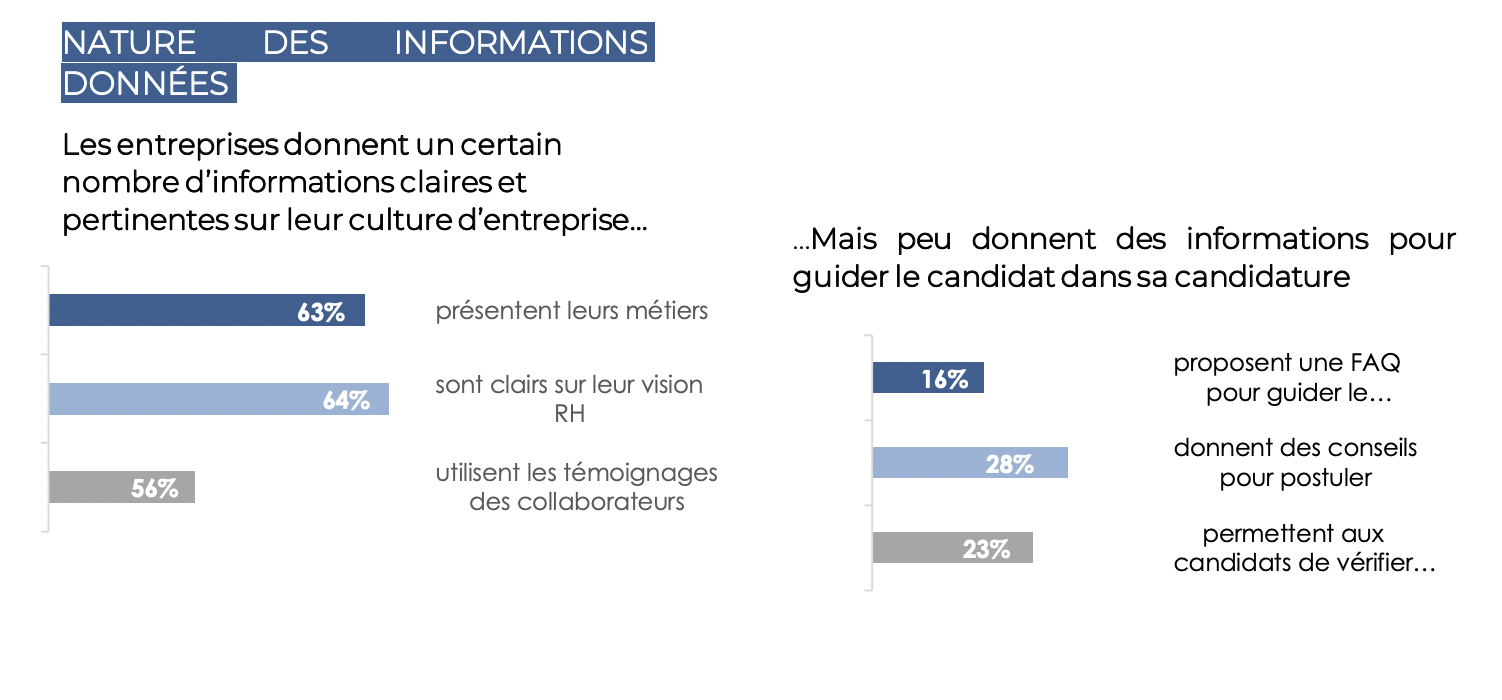 Nature des informations données au candidat pendant son parcours