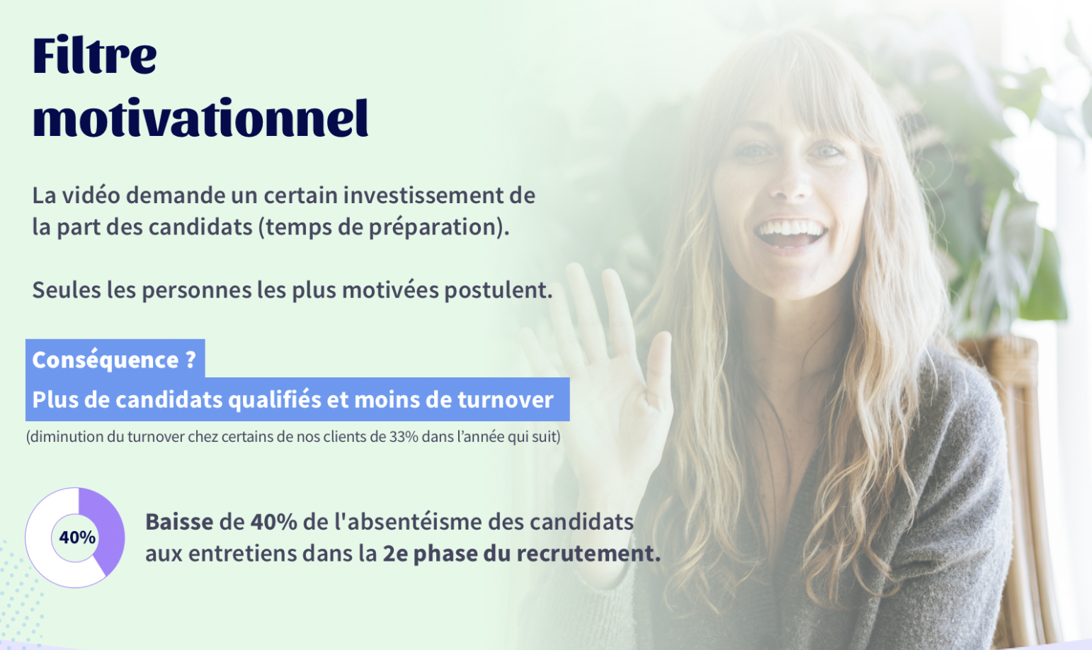 La vidéo demande un certain investissement de la part des candidats Baisse de 40% de l'absentéisme des candidats aux entretiens dans la 2e phase du recrutement CleverConnect