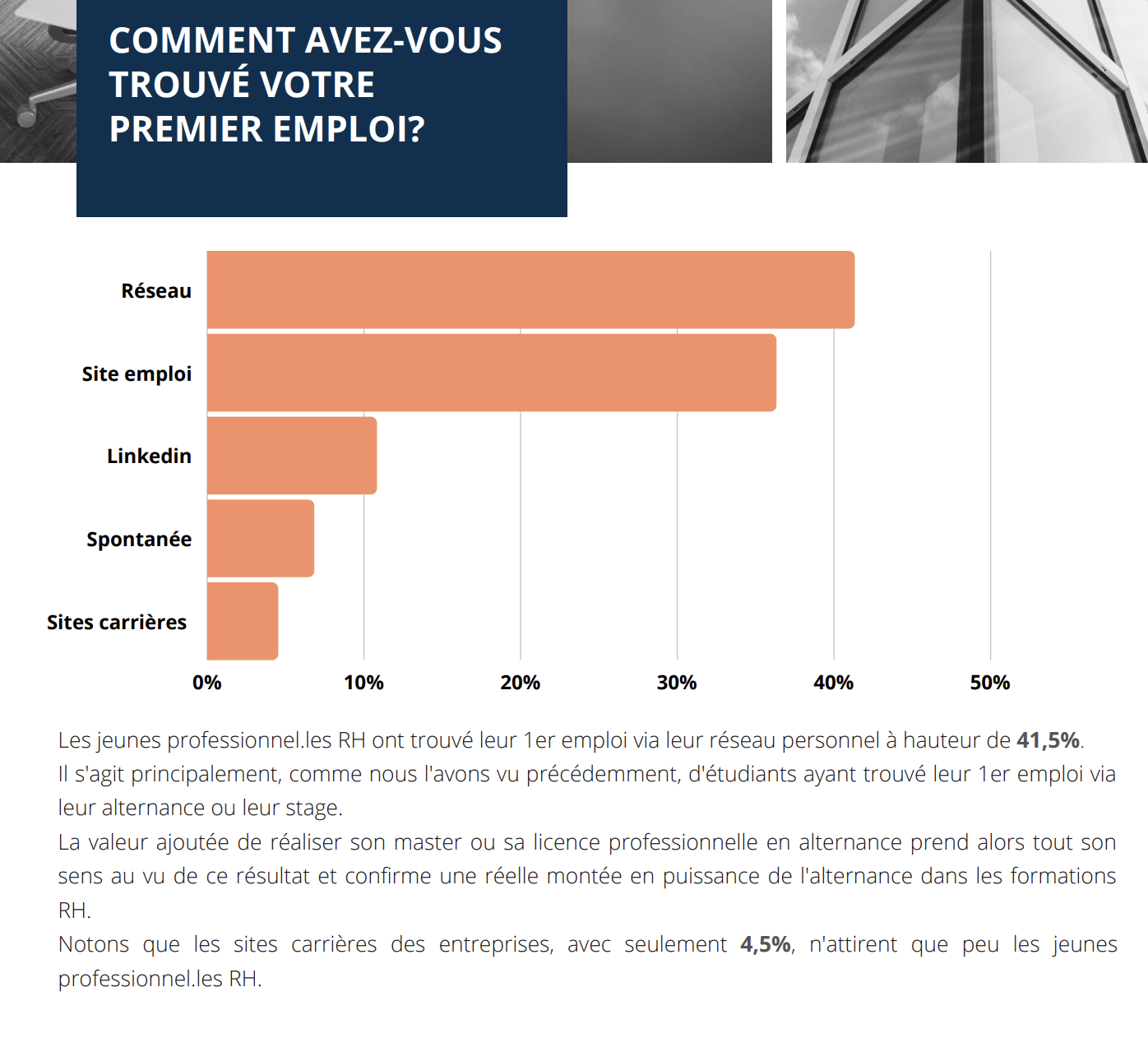 Comment avez-vous trouvé votre premier emploi étude FoxRH