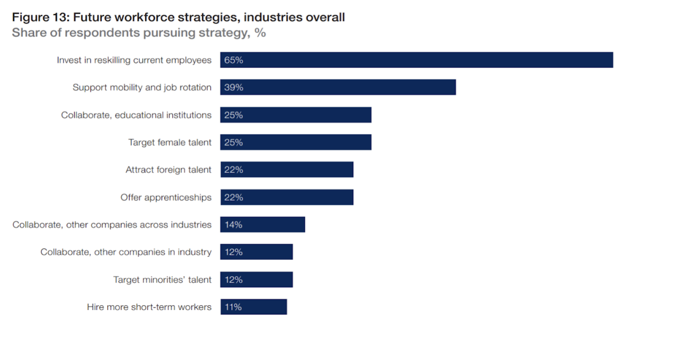 Sources The Future of Jobs Employment, Skills and Workforce Strategy for the Fourth Industrial Revolution World Economic Forum 2016