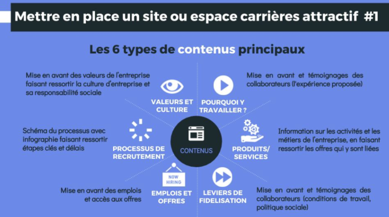 Quelles sont les clés d'un site ou espace carrières attractif ? - Welcome Talents