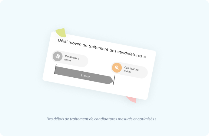 Délai de traitement des candidatures