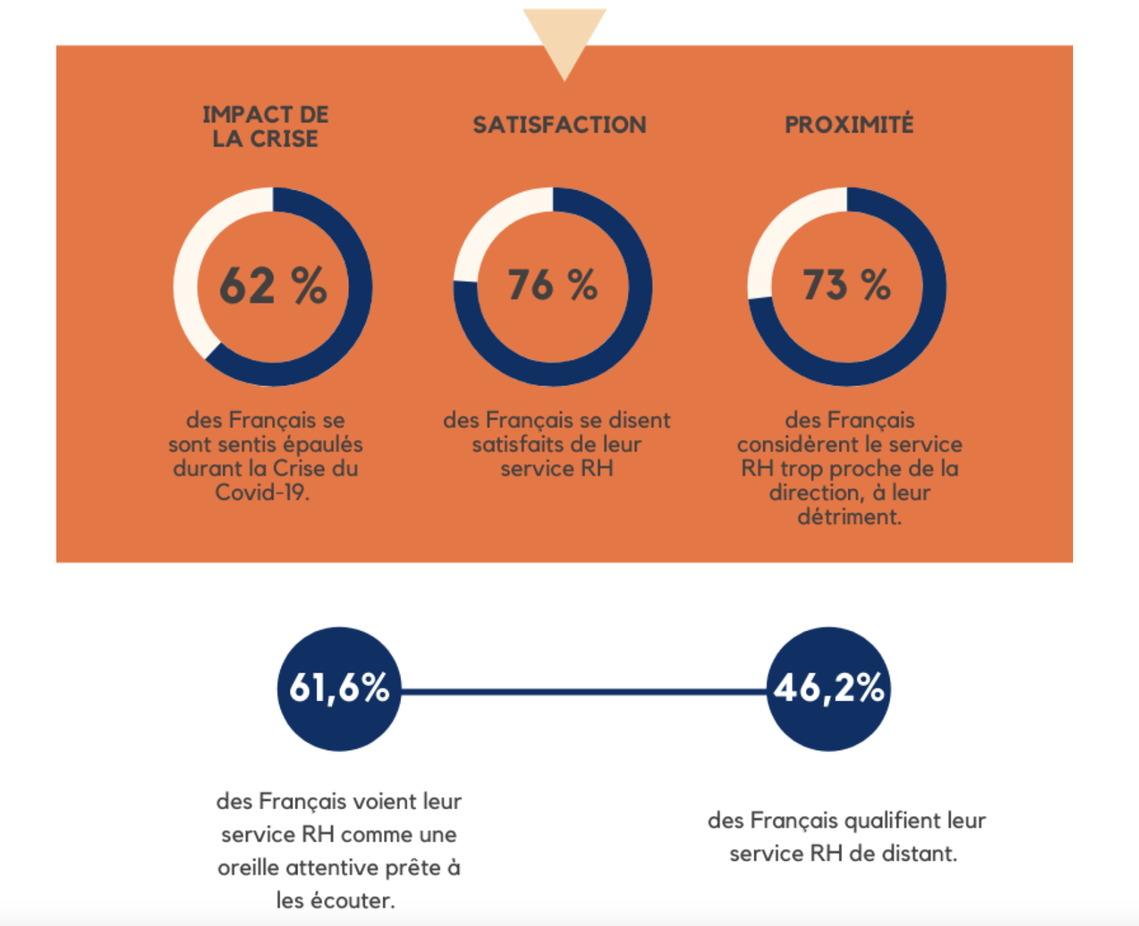 Infographie FoxRH 2