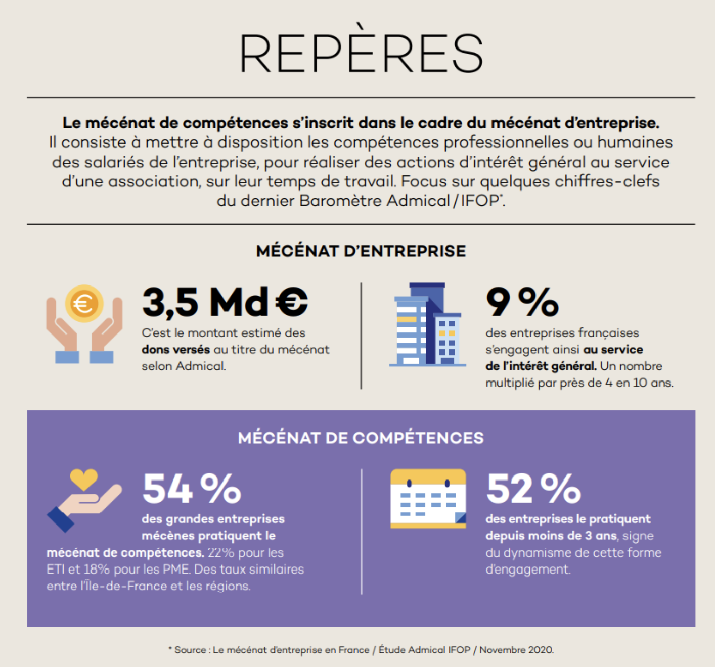 Mécénat de compétences et mécénat d'entreprise