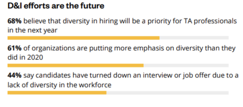 Le recrutement collaboratif favorise l’inclusion des collaborateurs et des nouvelles recrues