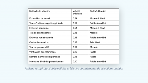 Comment évaluer le coût d'un poste de travail dans votre entreprise ?