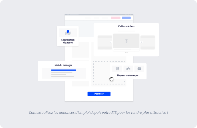 contextualisation des annonces d'emploi sur l'ATS
