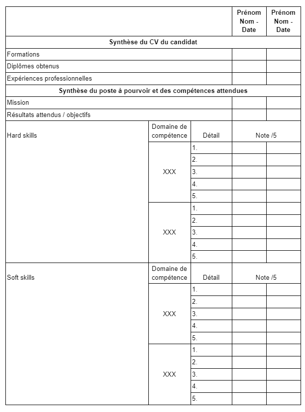 Modèle de fiche candidat avec CV standardisé et scorecard  