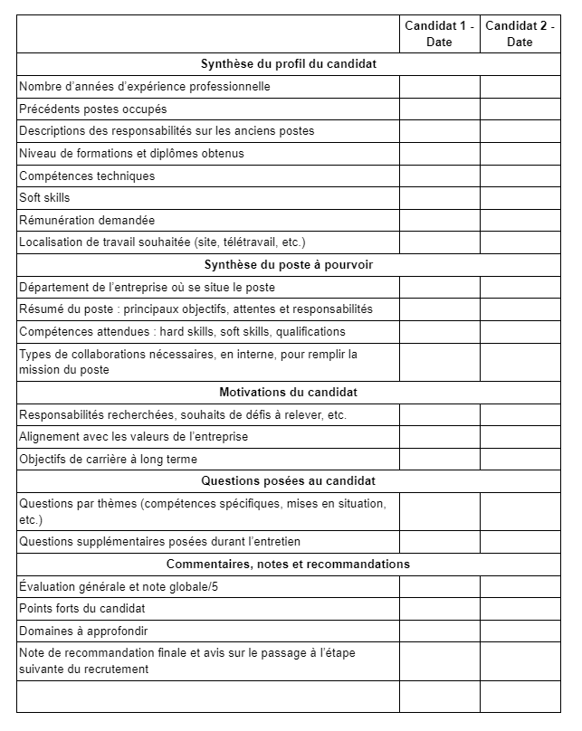 Modèle de fiche candidat anonymisée 