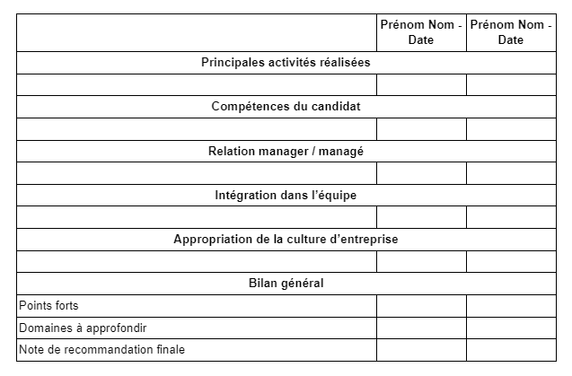 Modèle de fiche candidat à la suite d’un essai professionnel en restauration 