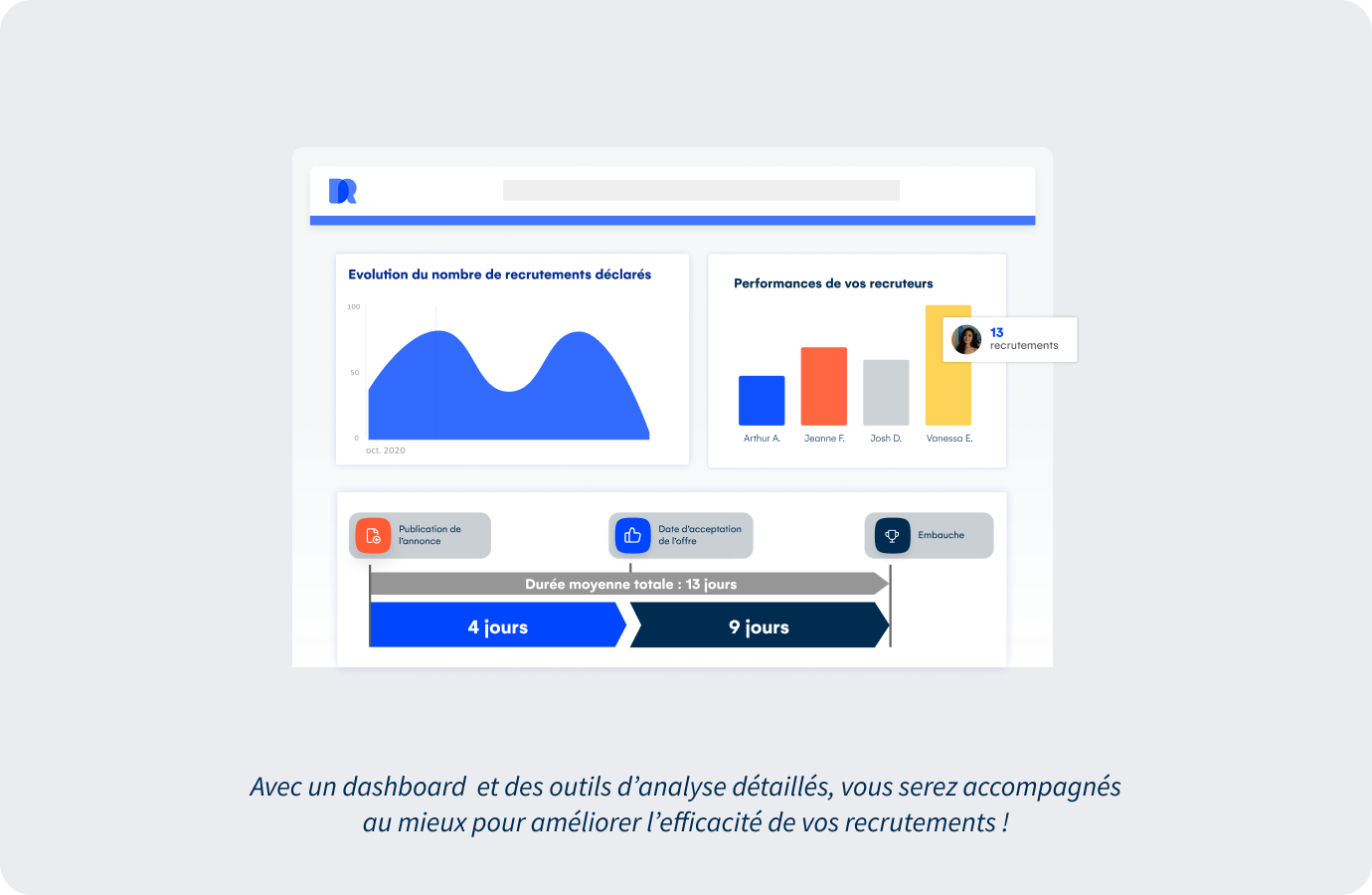 tableua de bord de recrutement